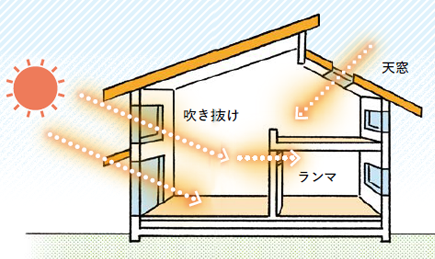 高い窓ほど良い