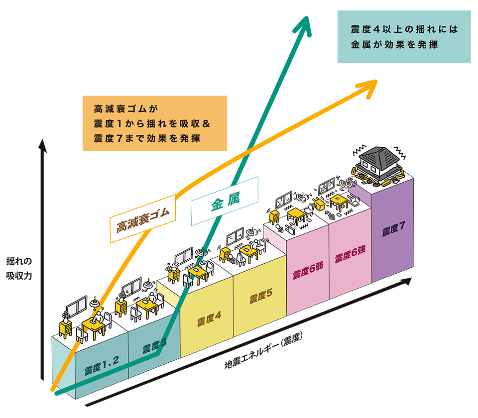 ハイブリッド構造グラフ
