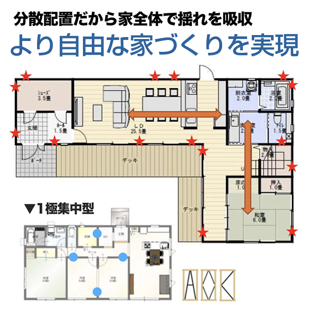 分散配置の間取り図