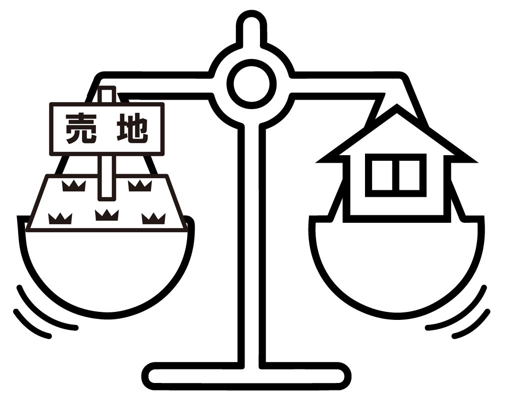 「土地＋建物」の総予算